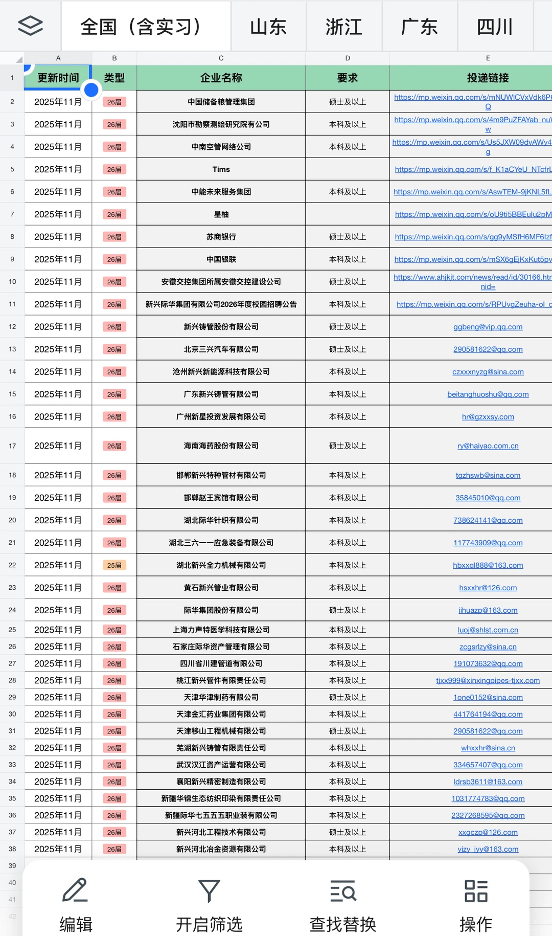 真好！湖南校招还在持续新开（附list）