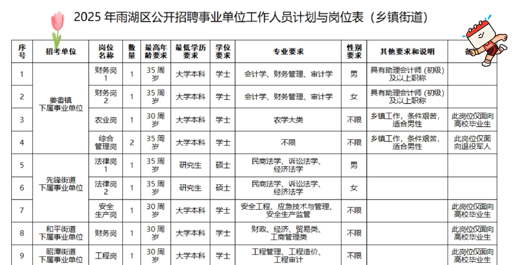 雨湖事业单位招聘部分岗位表已出～