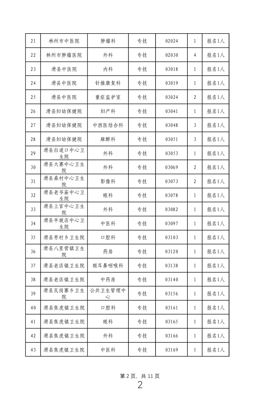 安阳医疗事业单位228个岗位核销！