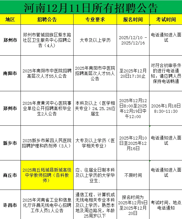 河南12.11招聘汇总！多地有岗速看