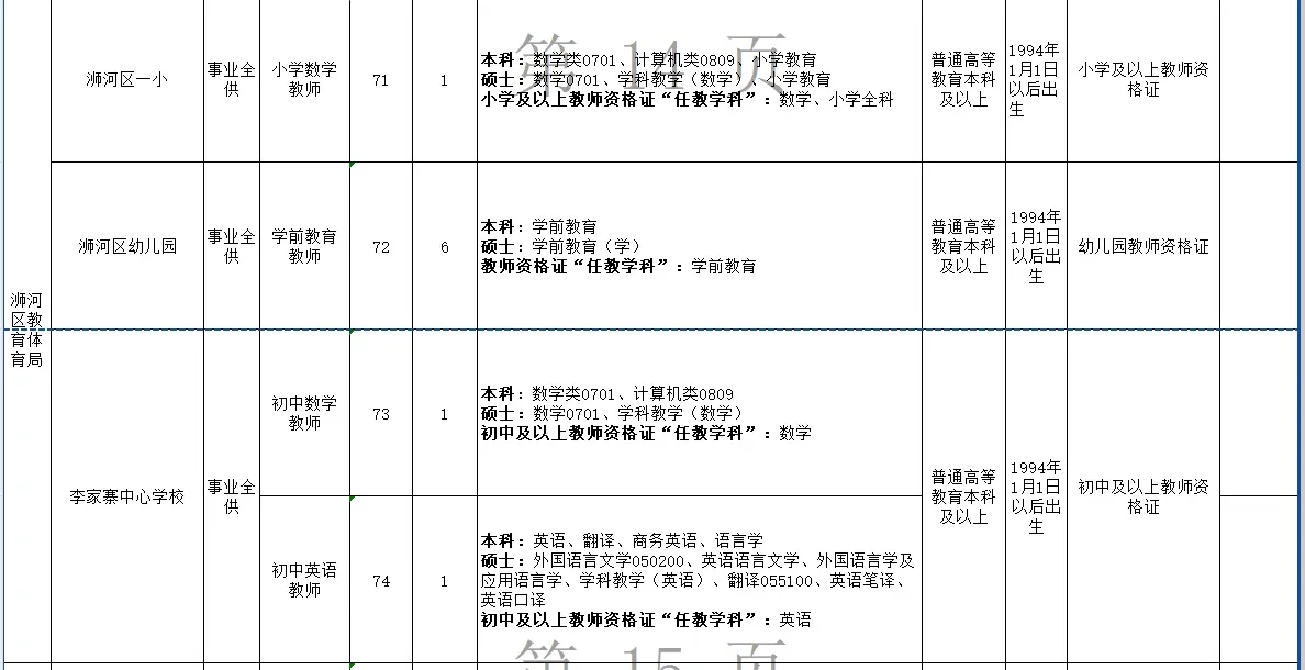 2024年信阳市浉河区招才引智招聘教师127名