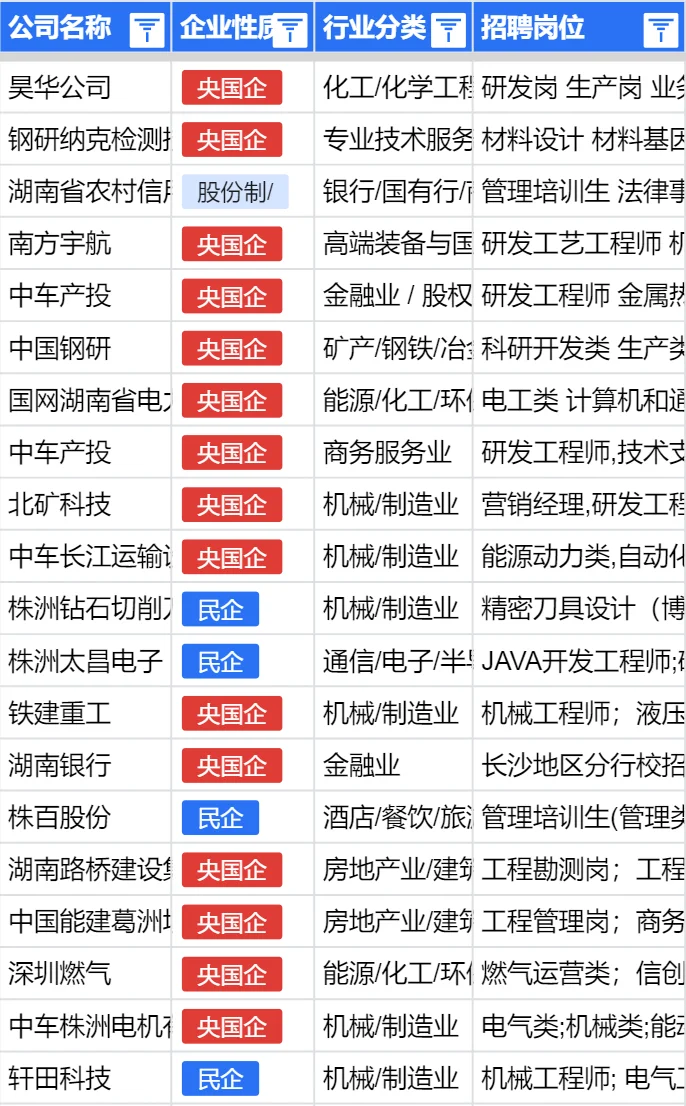 10.17 先把株洲免笔试的秋招投完！