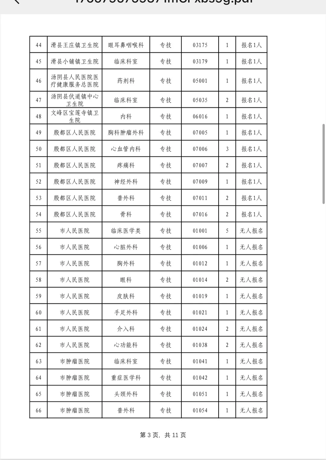 破防了！竟然228个岗位，全部被核减！