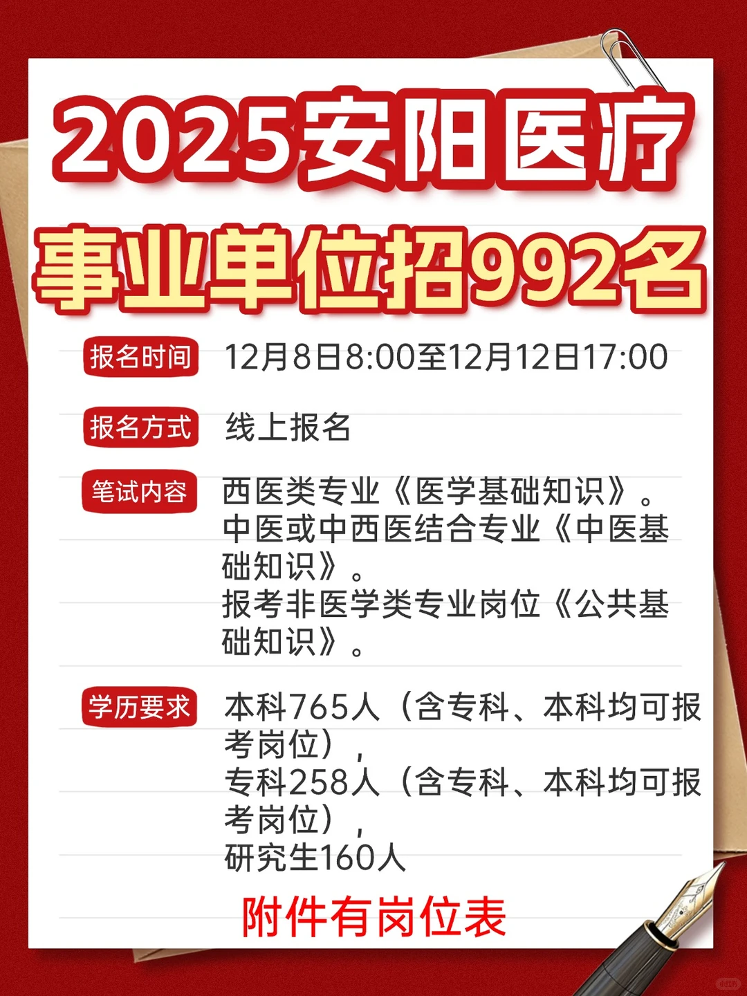 新招992名❗25安阳医疗卫生事业单位公告❗