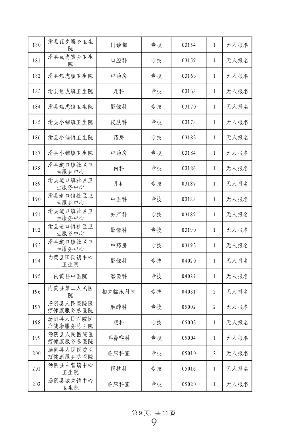 安阳医疗事业单位228个岗位核销！