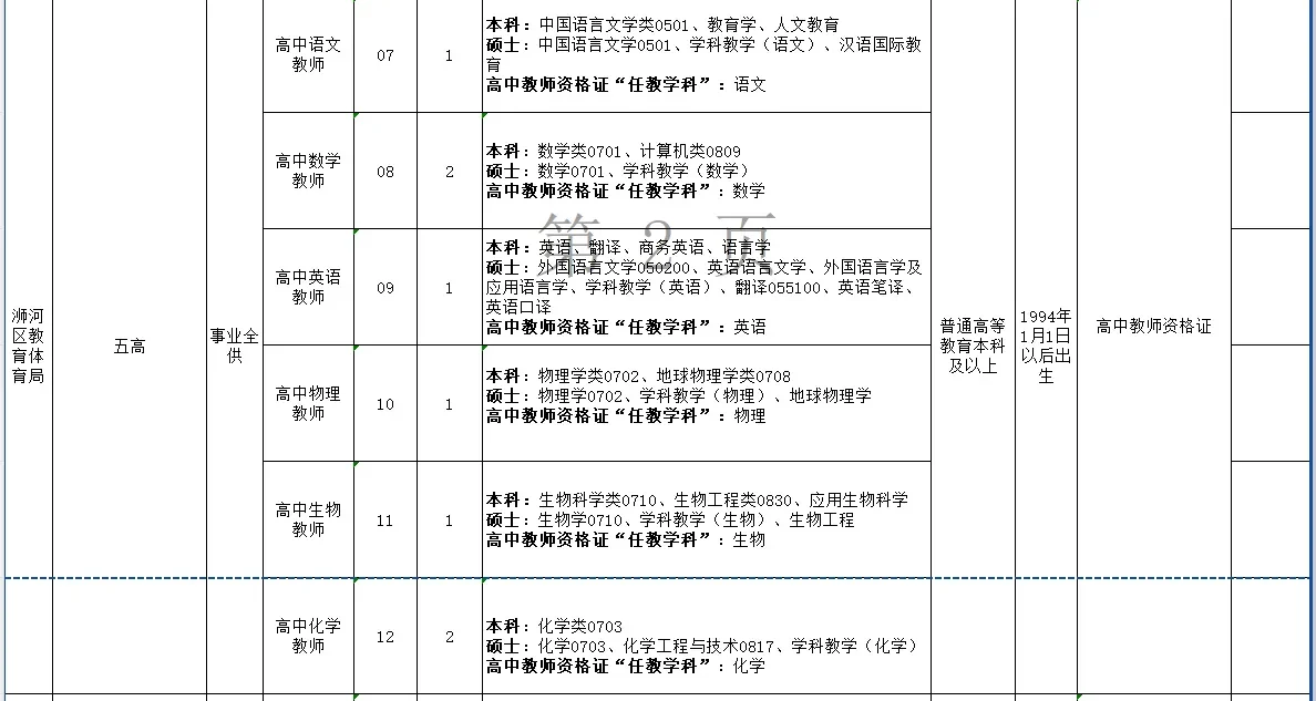 2024年信阳市浉河区招才引智招聘教师127名