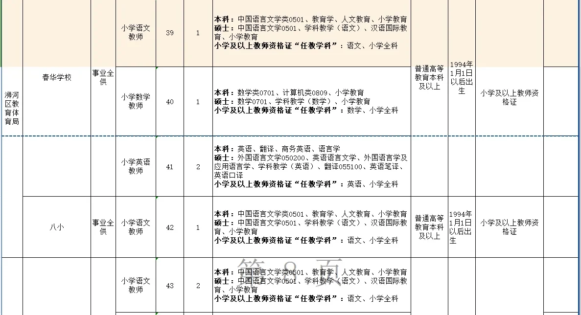 2024年信阳市浉河区招才引智招聘教师127名