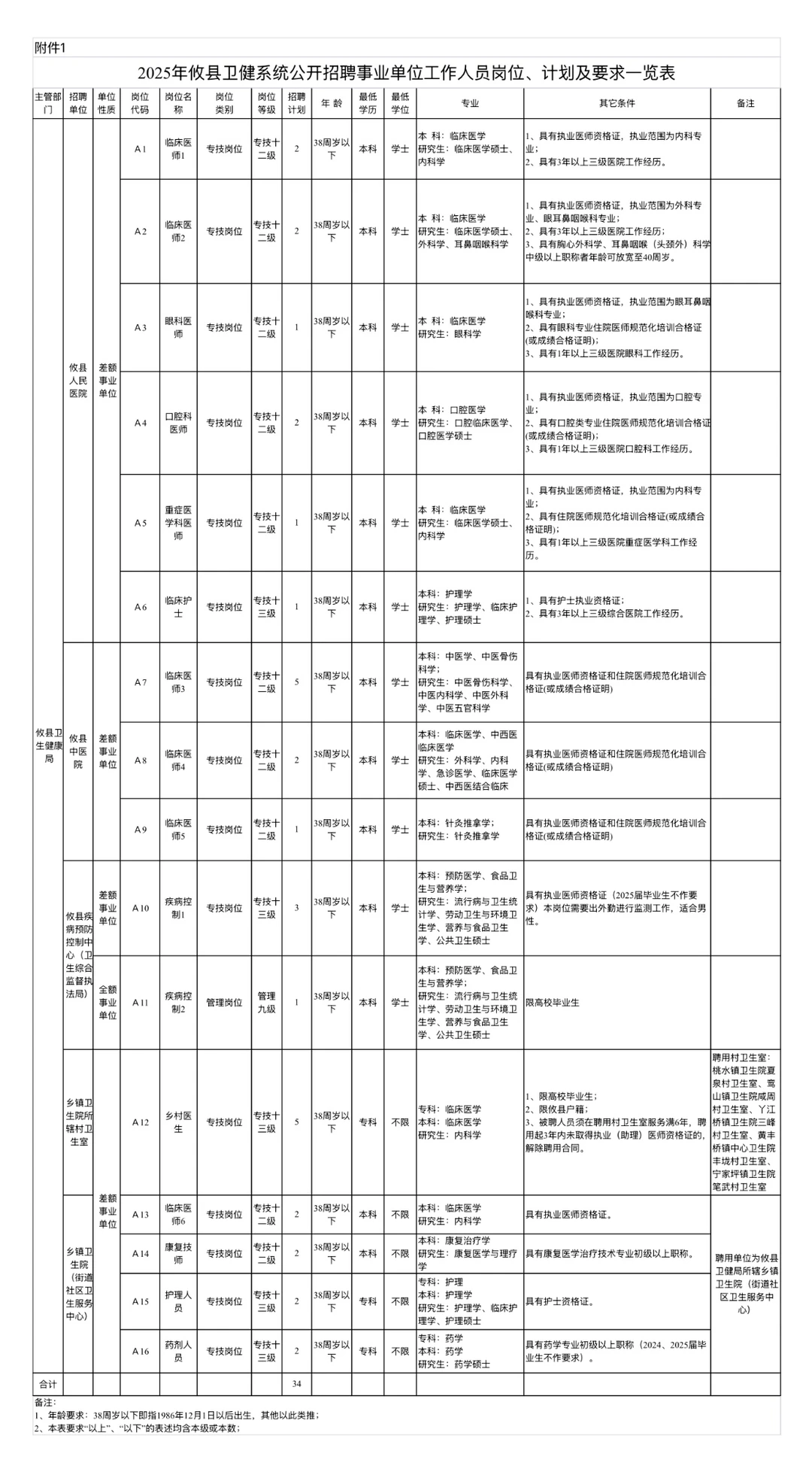 株洲市攸县卫健系统公开招聘事业单位人员