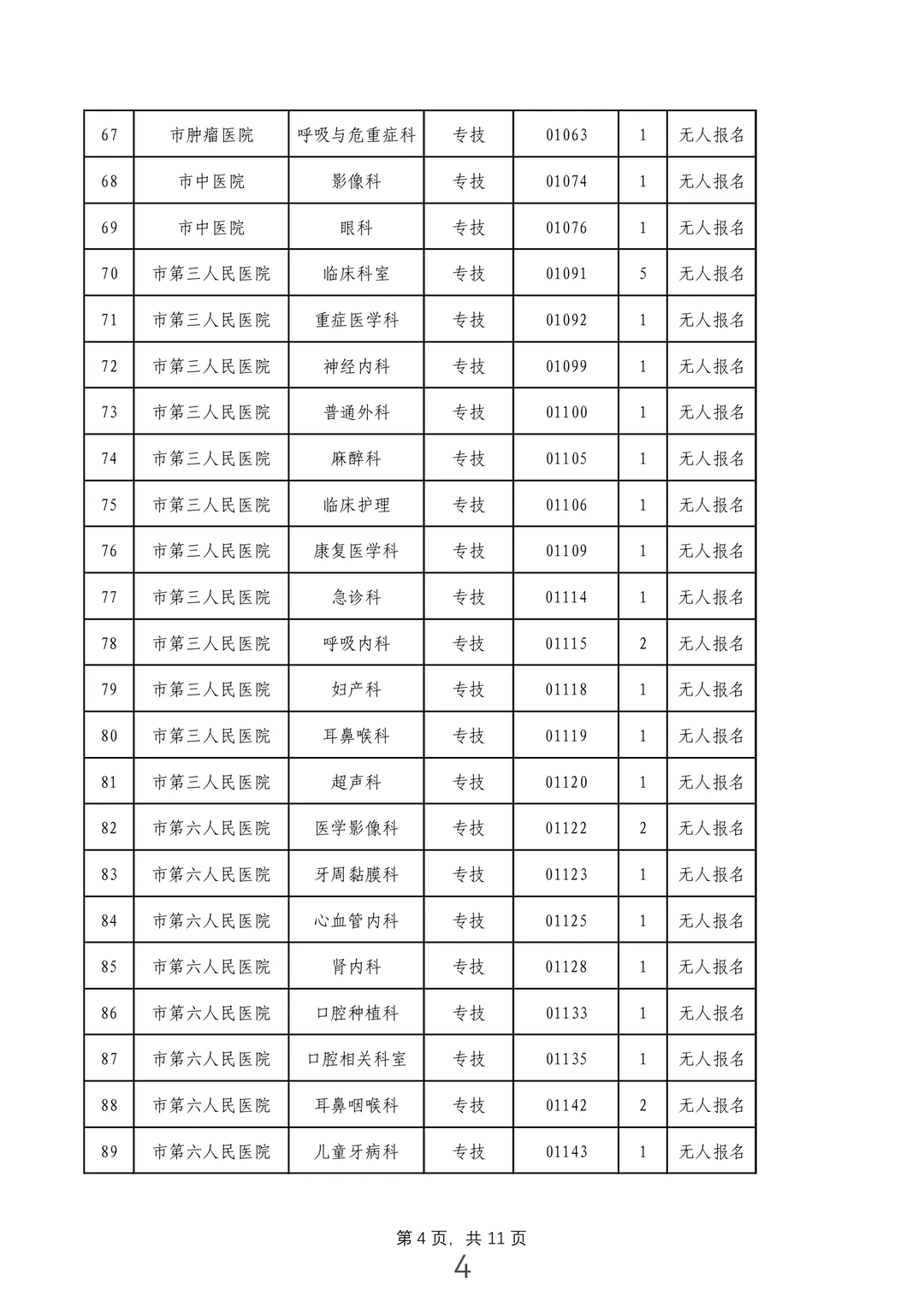 安阳医疗事业单位228个岗位核销！