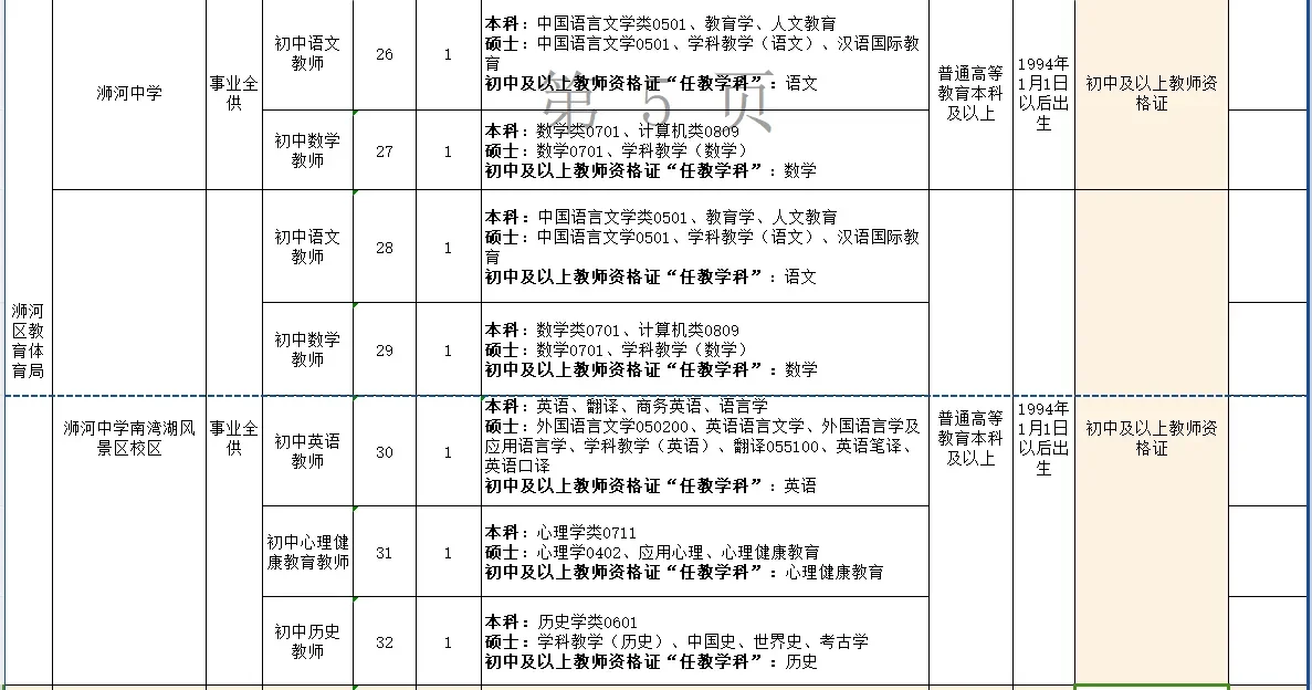2024年信阳市浉河区招才引智招聘教师127名