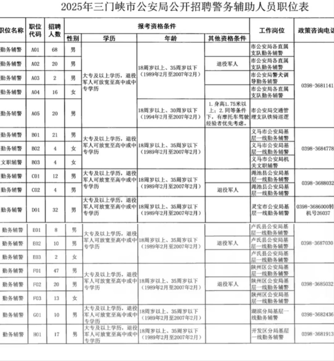 今年辅警招挺多呀