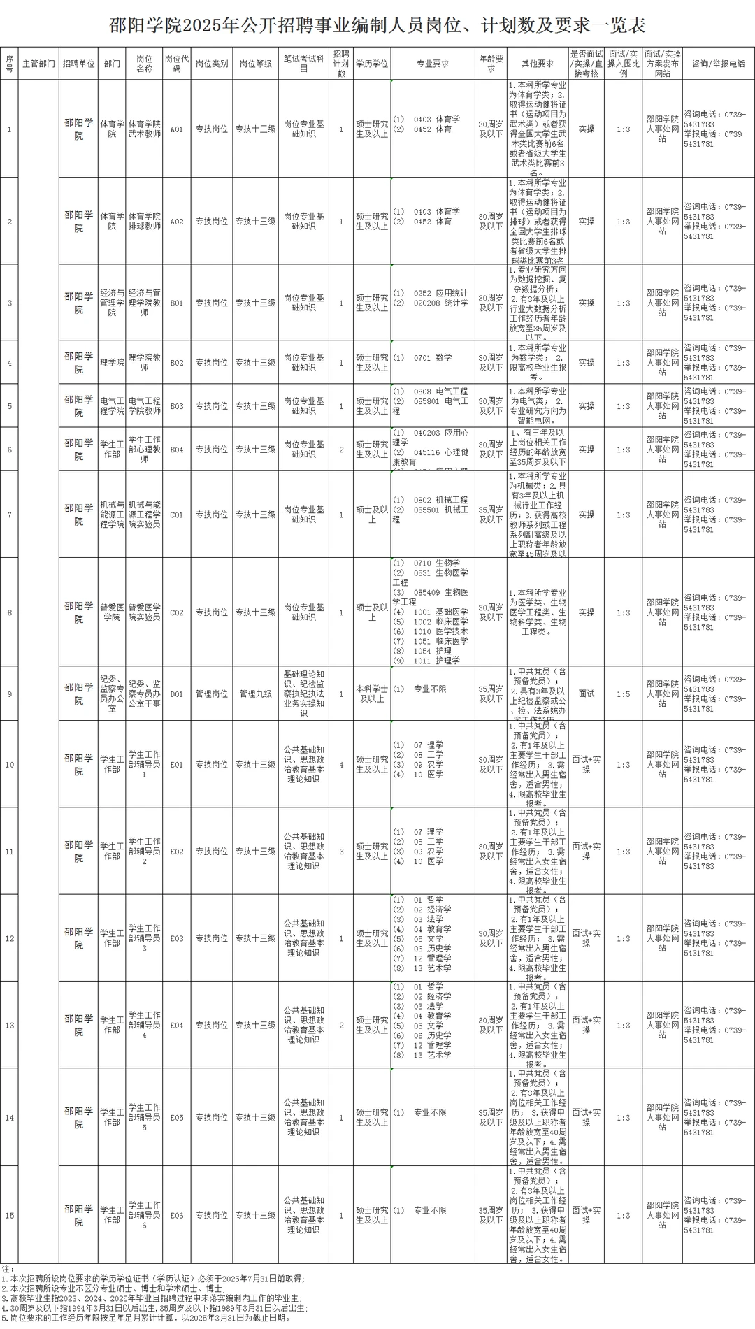 湖南省邵阳学院公开招聘事业编制人员22人