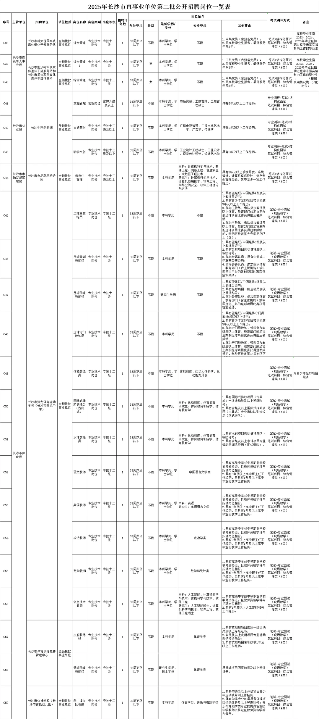 编制！25年长沙市直事业单位第二批招聘89人
