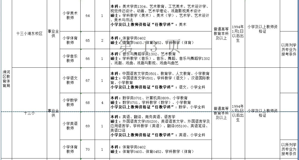2024年信阳市浉河区招才引智招聘教师127名