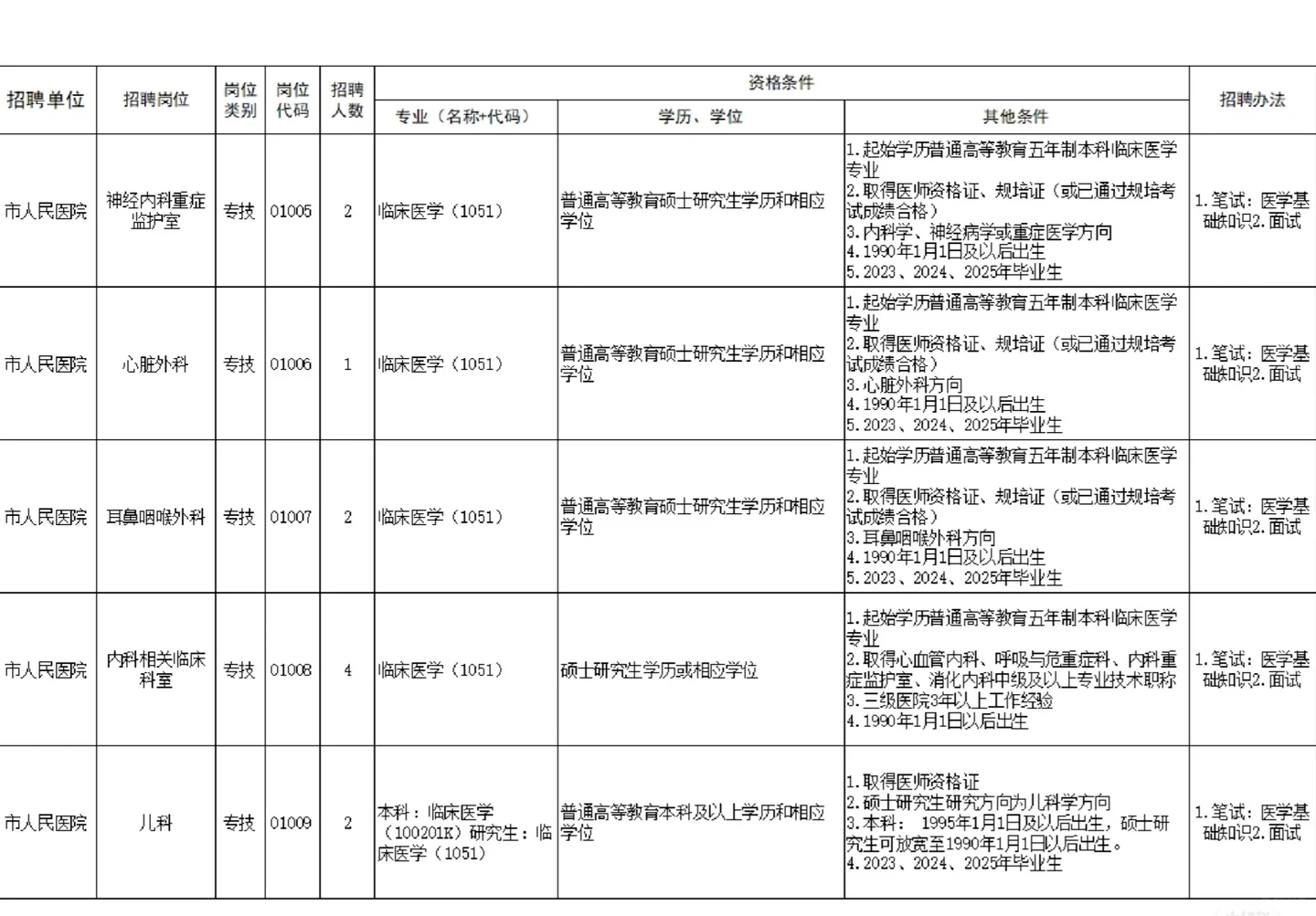 年前最后一个医疗系统招聘992人