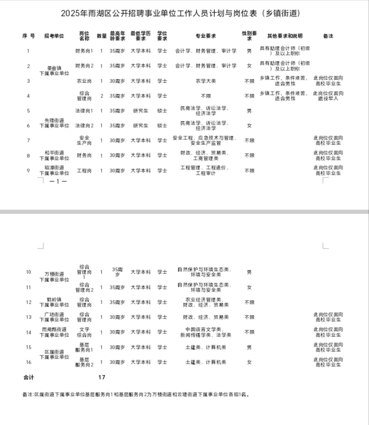 🔥湘潭雨湖区事业单位公开招聘38人