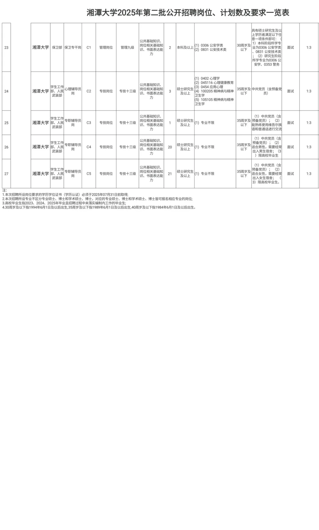 湘潭大学2025年第二批公开招聘（附岗位表）