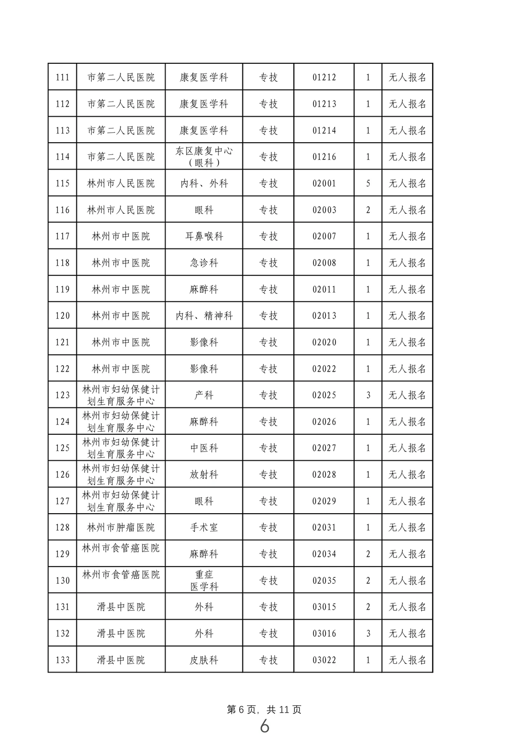 安阳医疗事业单位228个岗位核销！
