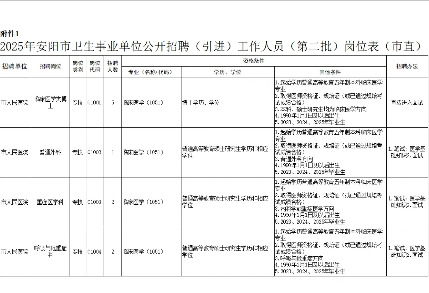 年前最后一个医疗系统招聘992人