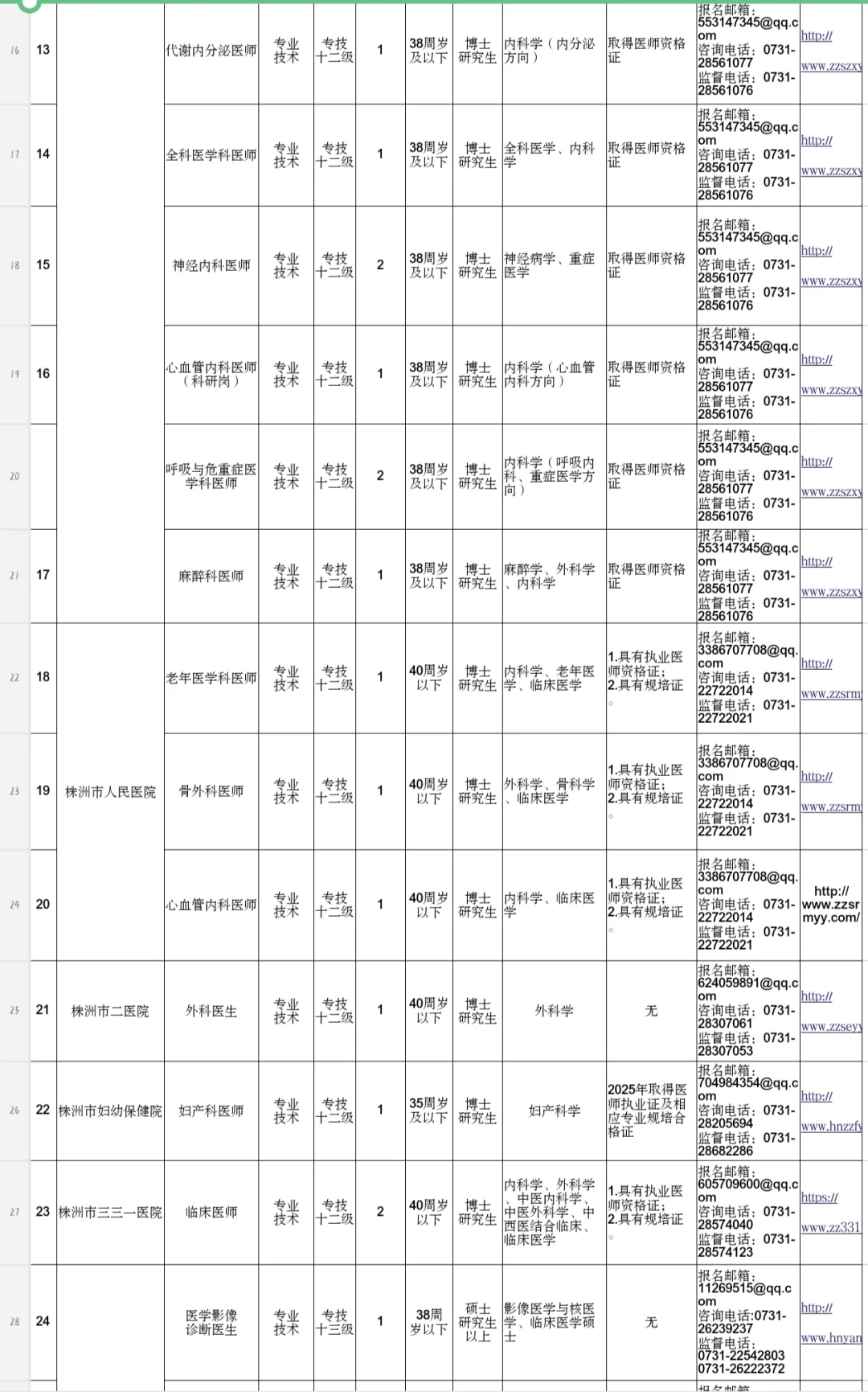 新！株洲市事业单位招聘62人～