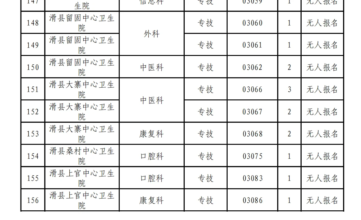 安阳医疗联考岗位核减