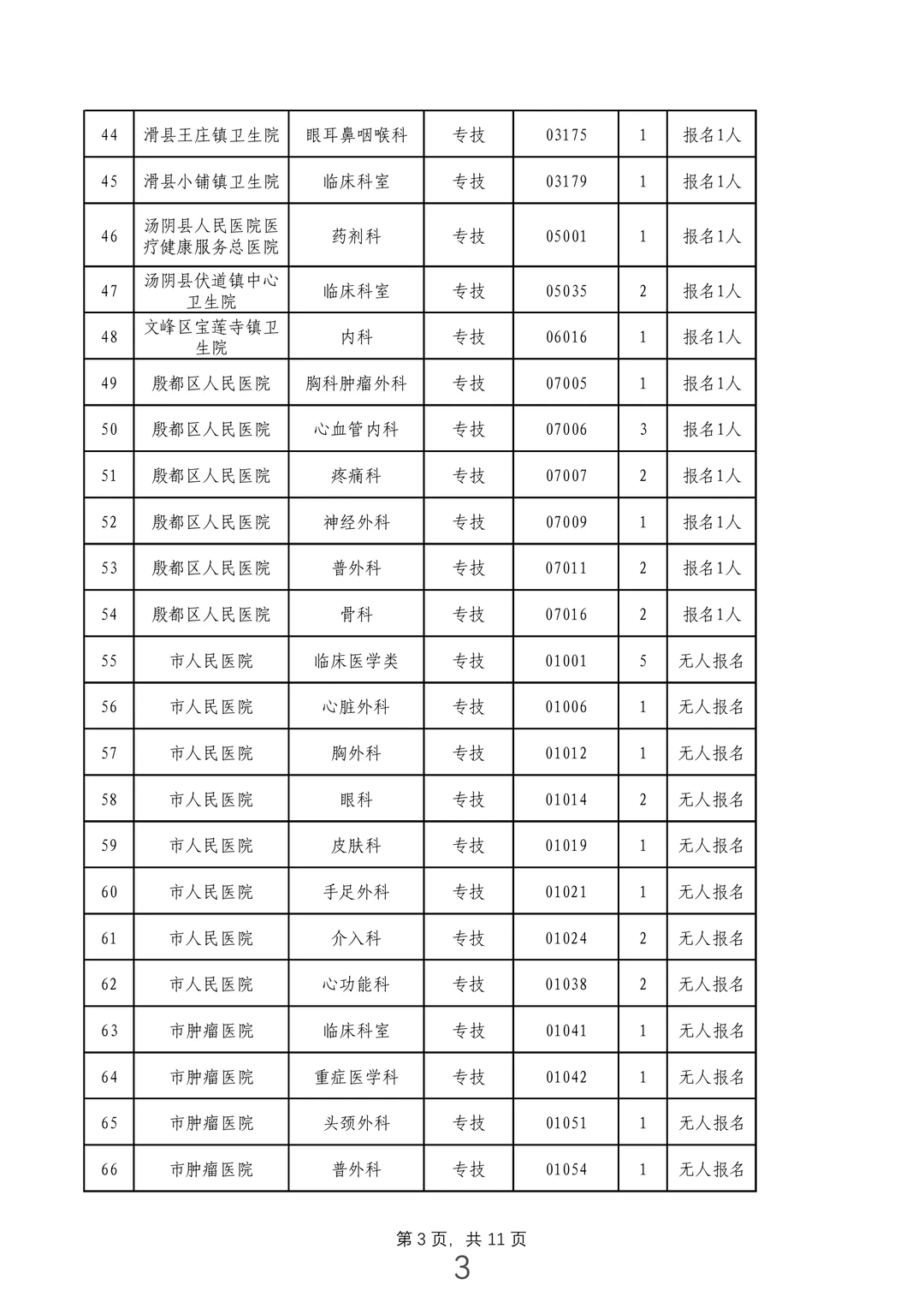 安阳医疗事业单位228个岗位核销！
