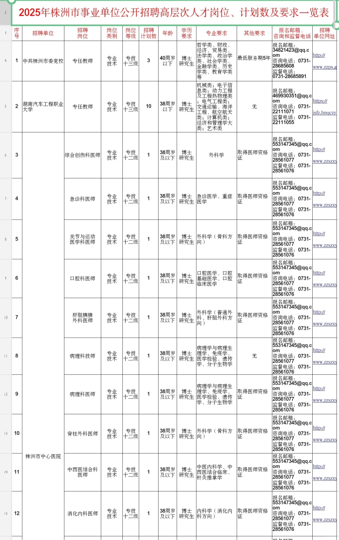 新！株洲市事业单位招聘62人～
