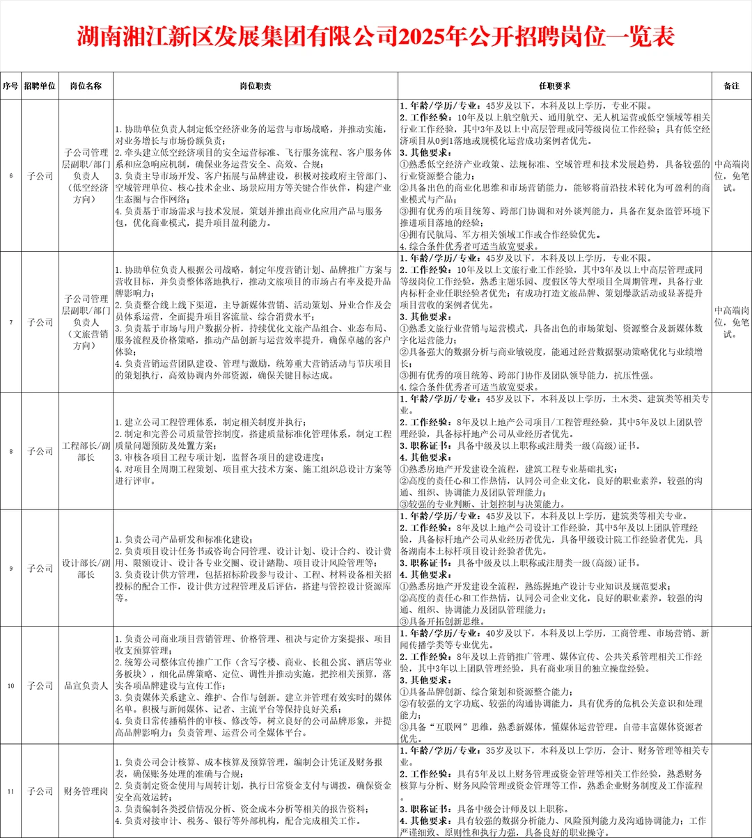 好单位！2025年湖南湘江新区发展集团招人