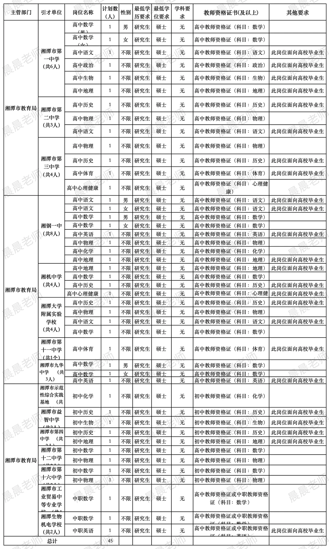 湘潭市市直学校人才引进（教师招聘）