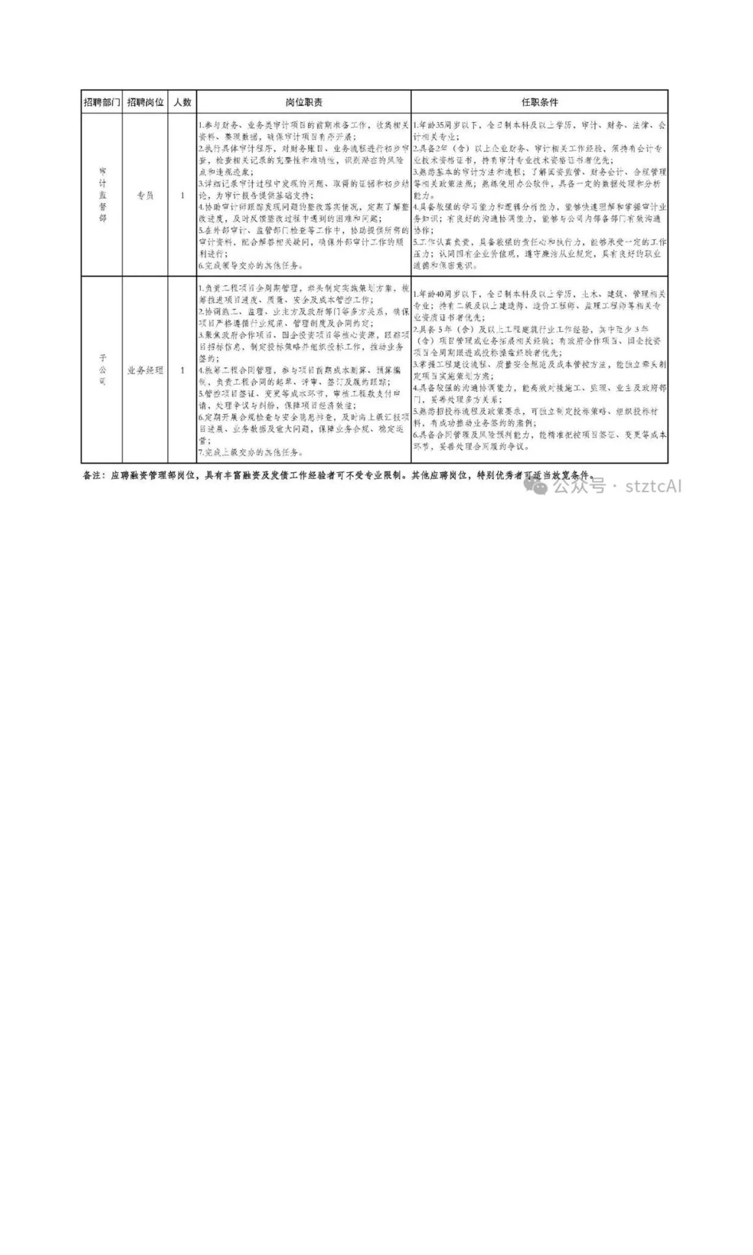洛阳市瀍河区区属国有企业招聘14人