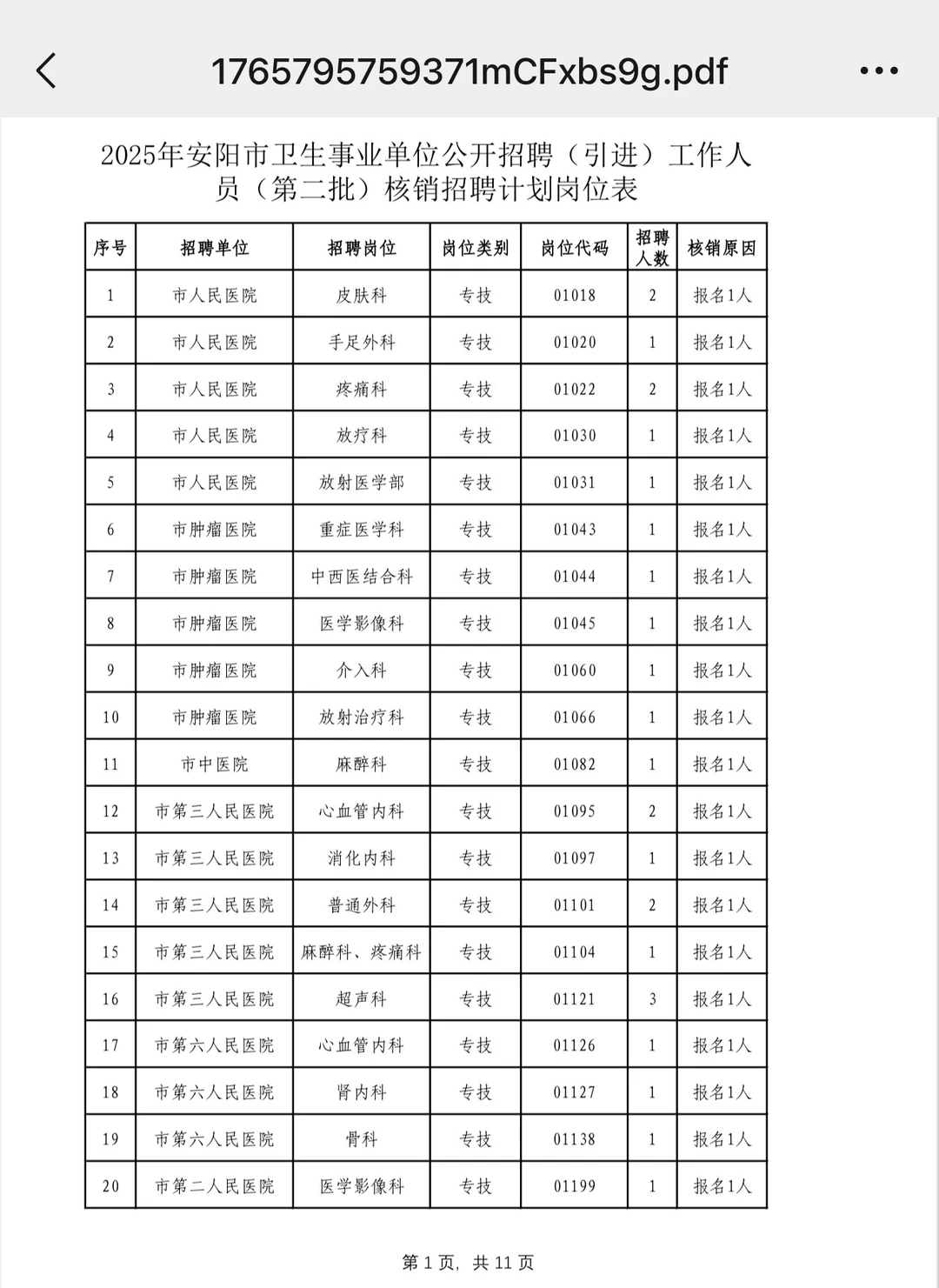 破防了！竟然228个岗位，全部被核减！