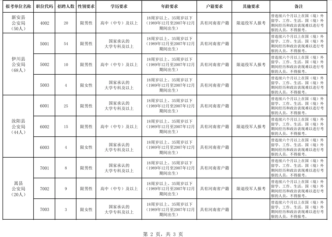 洛阳市招聘警务辅助人员501人公告发布