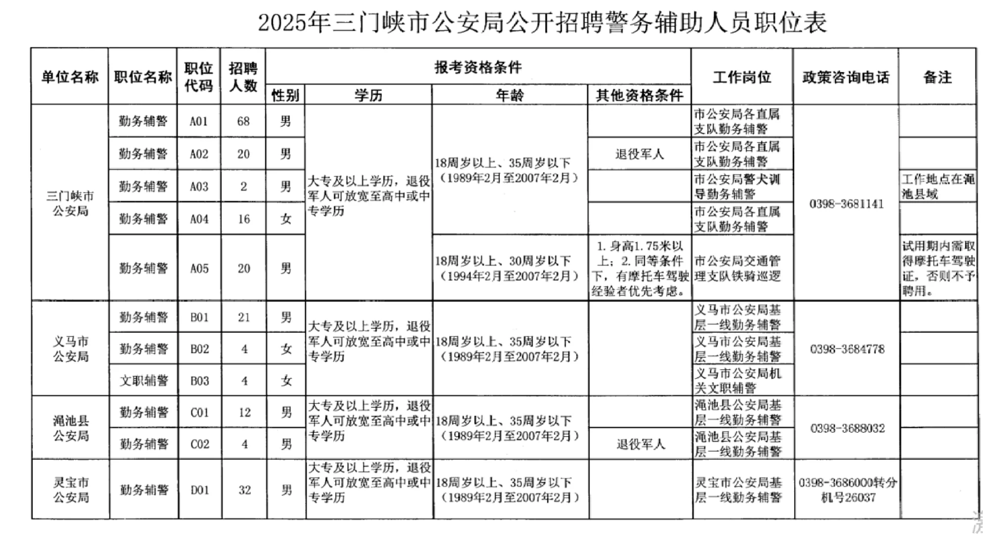 330人！三门峡某局招聘公告！