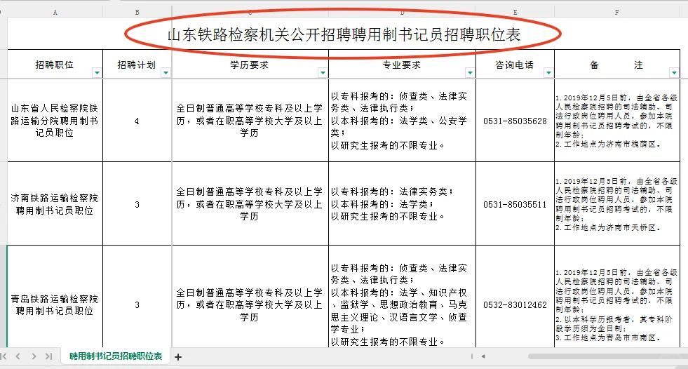 山东铁路检察机关招聘书记员10人！