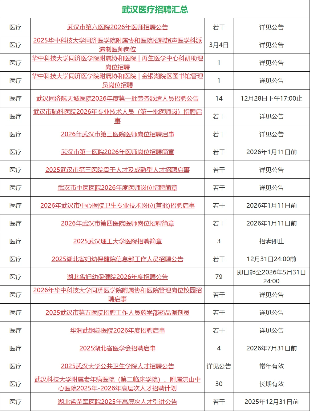 湖北各事业单位招聘2092人，正在报名