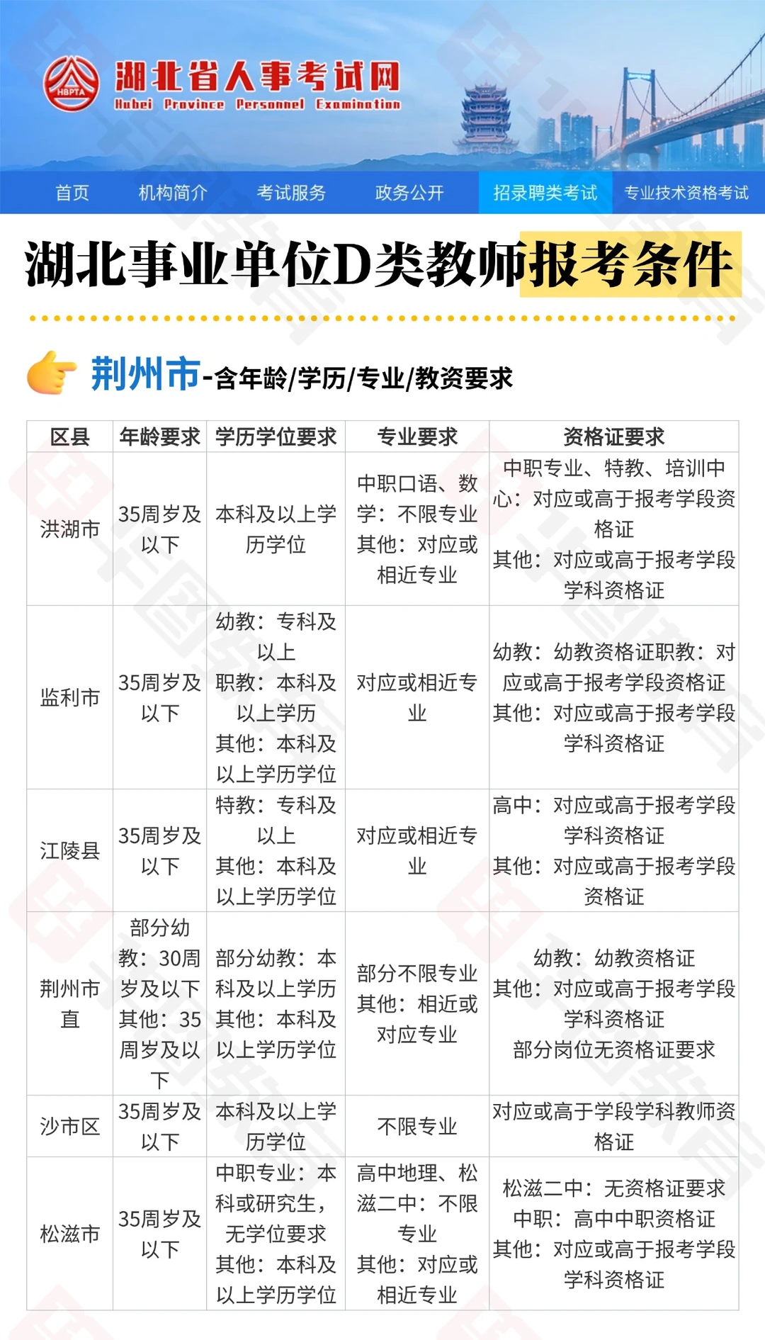 湖北荆州d类教师编，真的很好上手！