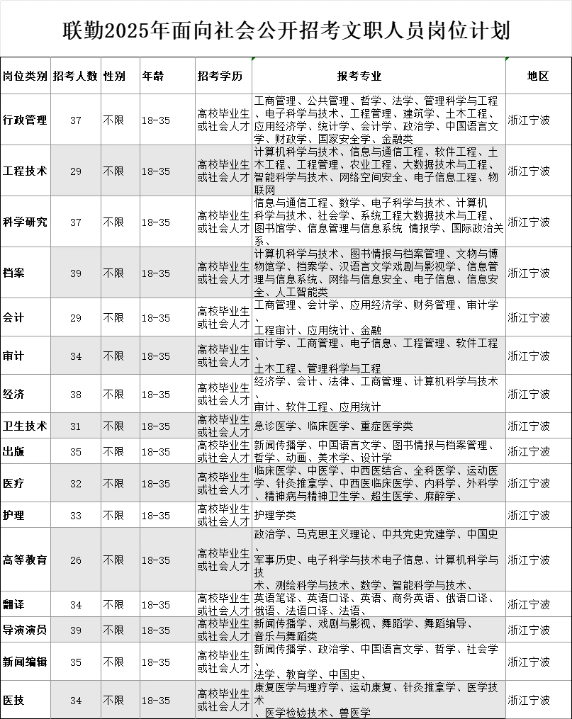 浙江出了出了！！！浙江宁波！！！