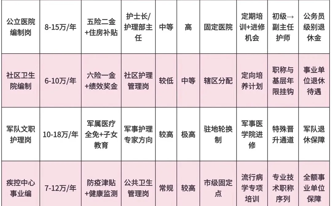 湖北事业编新公告！护理岗位有点多啊！！