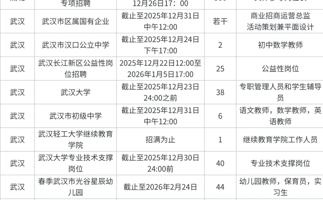 本周可以参加湖北事业单位招聘考试（12.22）