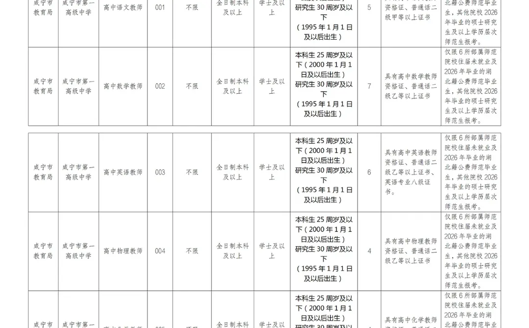 不限专业！咸宁市招聘编制教师30人