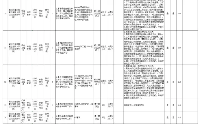 湖北铁道运输职业学院2026年招聘公告