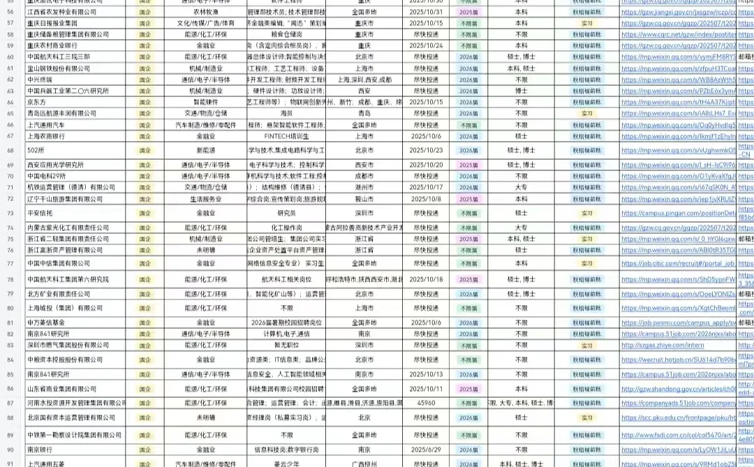 12.18 没想到武汉校招形势还这么好！🫢