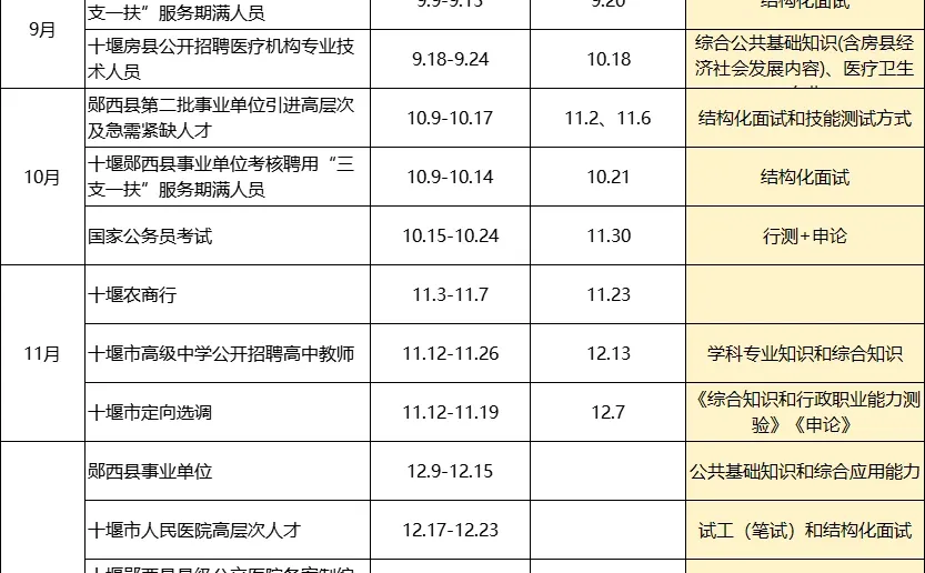 🌿2026湖北十堰考生接下来可参加的考试！