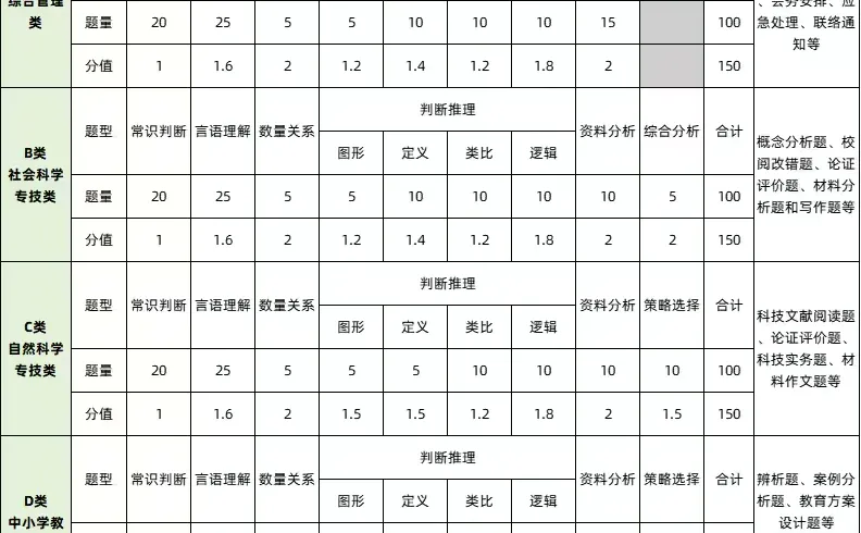 🤙🤙进入湖北事业编的N种方式