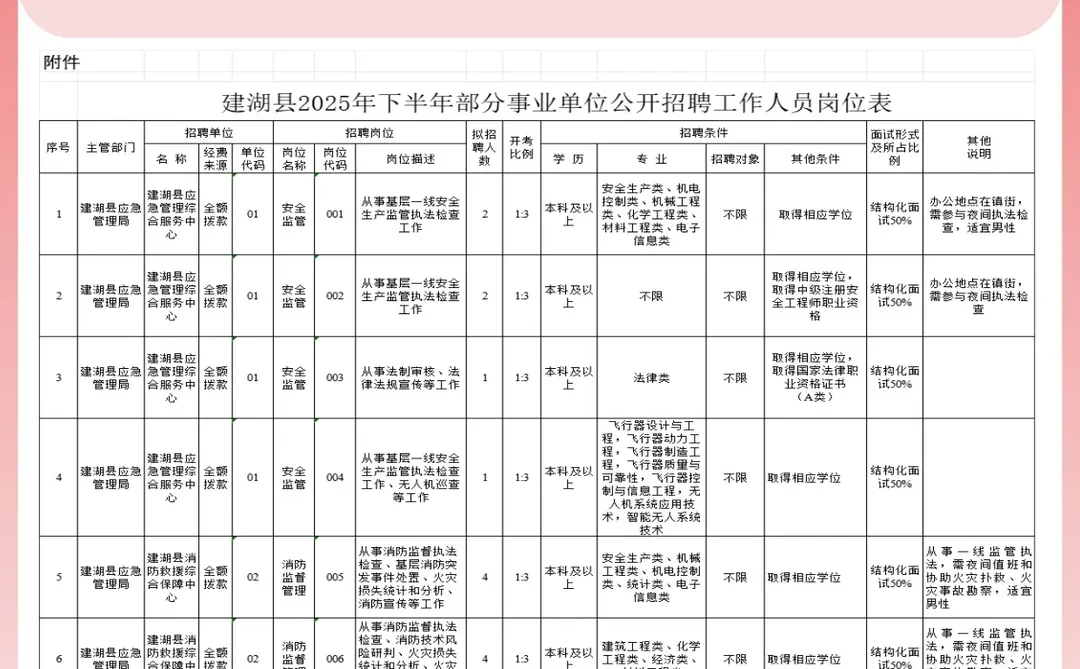 江苏省事业单位新招！无户籍限制！
