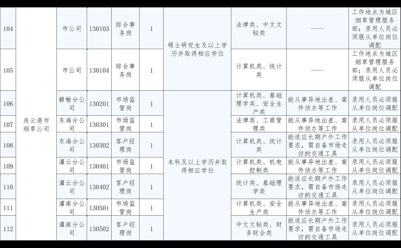 江苏烟草招聘出公告啦 155 个岗位等着你！