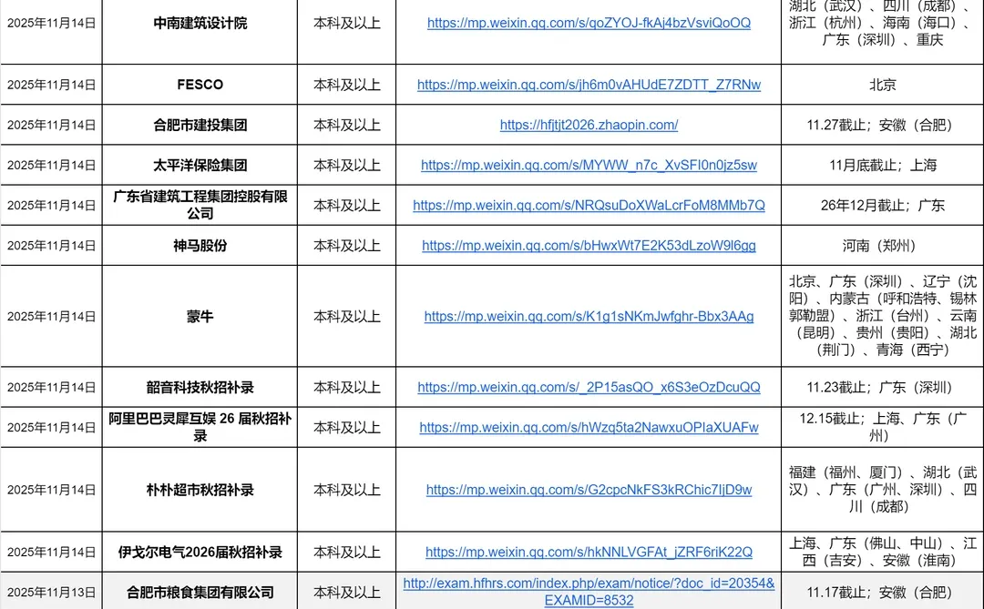12月20日 | 福建秋招还在偷偷捞人啊🫢