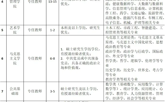 泉州纺织服装职业学院招聘！本科即可报名！