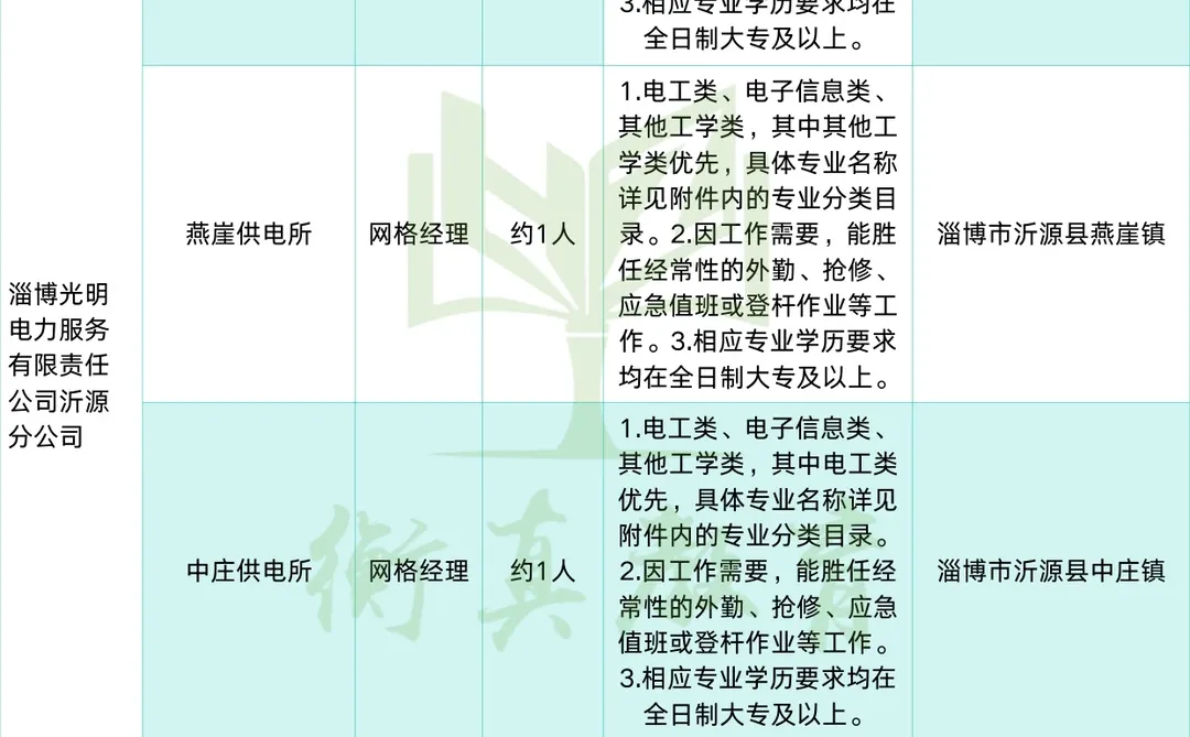 左滑👀山东光明电力各市招聘需求