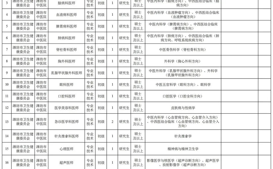 潍坊市中医院校招53人